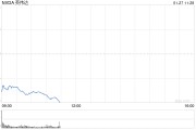 英偉達為何大跌？DeepSeek自己給出原因：DeepSeek的技術(shù)突破引發(fā)市場恐慌