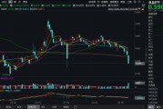 吃喝板塊持續(xù)回調，估值至近10年低位！食品ETF（515710）基金經(jīng)理：食品消費賽道最悲觀的時刻或已過去