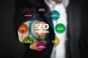 SEO網(wǎng)站架構優(yōu)化的重要性及其實踐策略，建立高效的SEO網(wǎng)站架構，實戰(zhàn)策略與重要性分析