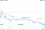華潤置地將于7月25日派發(fā)末期股息每股1.119元