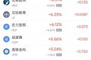 周三熱門(mén)中概股漲跌不一 臺(tái)積電漲1.08%，阿里巴巴跌2.24%
