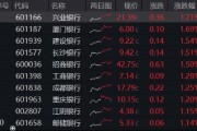 突發(fā)！這只ETF逆市新高！險資舉牌、主力狂涌，銀行坐穩(wěn)A股“鐵王座”