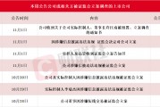 應(yīng)聲一字跌停！本周7家上市公司公告公司或相關(guān)方被證監(jiān)會(huì)立案，熱門光伏概念股京山輕機(jī)在列