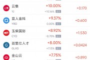 周四熱門中概股漲跌不一 新東方漲3.81%，蔚來跌3.47%