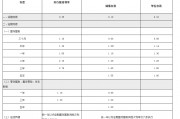 渝農(nóng)商行、北京銀行同日跟進(jìn)！存款“降息潮”蔓延至城農(nóng)商行 本輪調(diào)整中小銀行跟進(jìn)明顯加快