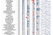 【光大金工】市場(chǎng)反轉(zhuǎn)效應(yīng)明顯、小市值風(fēng)格占優(yōu)——量化組合跟蹤周報(bào)20241026