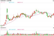 《哪吒2》票房突破50億元 總票房預測超87億元！光線傳媒回應來了