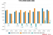 10月跨境收支和銀行結售匯繼續(xù)呈現(xiàn)“雙順差”態(tài)勢 跨境資金延續(xù)凈流入