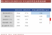 轉(zhuǎn)債估值破位，關(guān)注高評(píng)級(jí)轉(zhuǎn)債勝率
