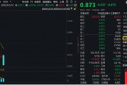 創(chuàng)業(yè)板人工智能指數連跌三周，機構：回調低點或可積極布局！