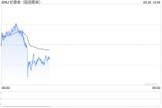 兩張圖看黃金技術(shù)前景 投資者如何獲利了結(jié)？