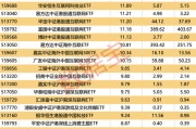 4只ETF凈流入額超10億元！這類基金漲幅霸屏