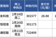蛇年首批申購新股來了！