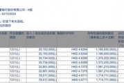 李嘉誠月內(nèi)第四度減持郵儲銀行H股，持股比例已降至5.97%，最新回應(yīng)稱系“日常財務(wù)運作”