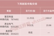 下周，蘋果、華為供應(yīng)商來(lái)了