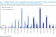 德銀年度調查：2025年，金融市場最大的風險是什么？