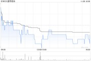 晨鳴紙業(yè)公布李雪芹請辭副總經(jīng)理職務(wù)