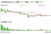 首開股份董事蔣翔宇因個(gè)人原因辭職