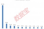 下周逾480億元解禁洪流來(lái)襲！這家智能硬件公司占比過(guò)半