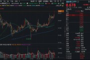 國防軍工ETF繼續(xù)突破，成份股批量新高！長城軍工再封漲停