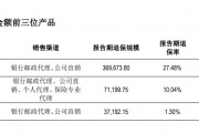 復牌跌停！年報逾期天茂集團“披星戴帽” ，國華人壽怎樣了？