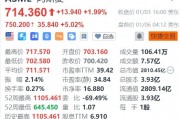 阿斯麥盤前大漲5%，CEO將與臺(tái)積電董事長(zhǎng)魏哲家見面