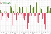 延續(xù)10年期美債，新出爐的30年期美債拍賣利率也創(chuàng)2007年以來最高