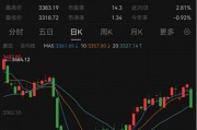 最新！年內(nèi)主動權(quán)益基金最多漲63%