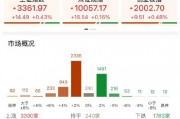 ETF日?qǐng)?bào)：在地緣政治沖突前景不明、美元持續(xù)走弱的大背景下，黃金仍有長(zhǎng)期配置的價(jià)值，可關(guān)注黃金基金ETF