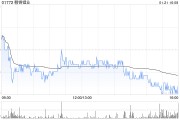 贛鋒鋰業(yè)：贛鋒鋰電擬向深圳易儲提供不超過5億元的財務(wù)資助