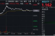 11月行情收官戰(zhàn)！旗手再發(fā)威，錦龍股份4連板，東方財(cái)富喜提“雙冠王”，券商ETF（512000）上探近6%！