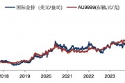 華安基金：美元美債短期強(qiáng)勢(shì)，珍惜黃金回調(diào)機(jī)會(huì)