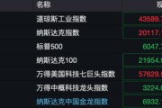 深夜！美股量子科技股，漲瘋了！