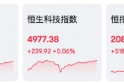 AI、電動車，暴漲！