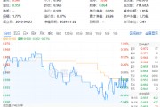 再提央國企市值管理！高股息震蕩回落，價值ETF（510030）抱憾收綠！機構(gòu)：市場短期波動不改中長期趨勢