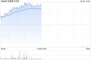 兗煤澳大利亞盤中漲近3% 機(jī)構(gòu)預(yù)期煤價下跌可能拖累公司業(yè)績