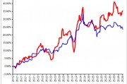 永贏基金劉庭宇：黃金回調(diào)，為何黃金股持續(xù)上漲？