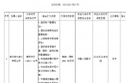 恒豐銀行被罰1060.68萬(wàn)元 涉及違反信用信息采集、提供、查詢及相關(guān)管理規(guī)定等8項(xiàng)違法行為