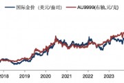 華安基金：美國大選+美聯(lián)儲(chǔ)決議超級周來襲，仍看好黃金后市