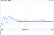 花旗：石油股行業(yè)首選中國石油股份 目標價上調(diào)至8.2港元