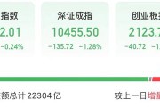 今天，高位股巨震！