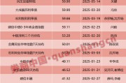 兩天六場路演！債基發(fā)行升溫，基金經(jīng)理很忙……