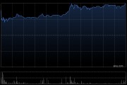 港股智數(shù)科技集團一度飆升84% 銀河證券看好2025年全年票房大盤
