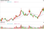 一字漲停近17億元封單！這家上市公司擬大手筆收購算力資產(chǎn)，搭上DeepSeek風口