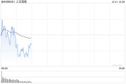 剛剛，A50直線拉升！分析師：警惕小盤股調(diào)整風(fēng)險(xiǎn)！