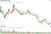 注資10億，五糧液聯(lián)手隆基綠能，成立光伏新公司！最新回應(yīng)