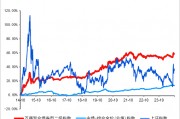 長城基金：震蕩行情下，優(yōu)選“固收+”