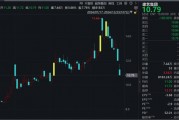 又一家A股公司，被證監(jiān)會立案！股價已二連跌停！