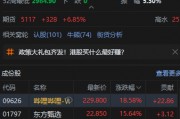 港股大漲！恒生科技指數(shù)盤中漲超7%