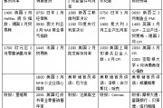 本周外盤看點丨特朗普關稅將走向何方，美股財報季開啟